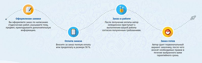 Процедура работы в FastFine