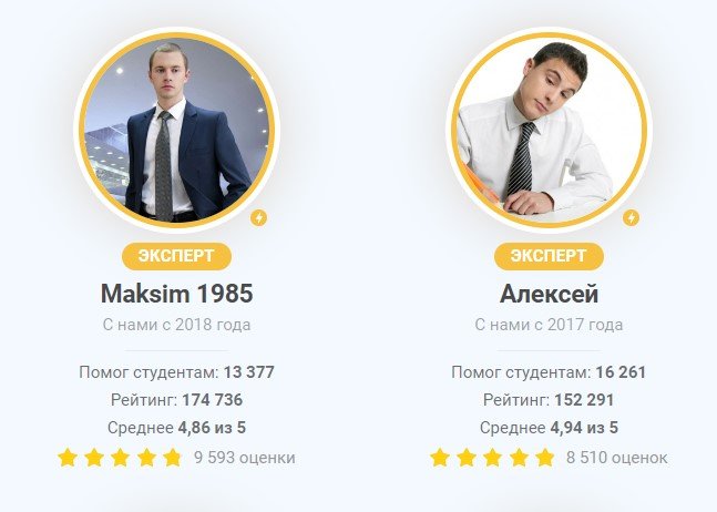 Все Сдал - рейтинг экспертов с отзывами